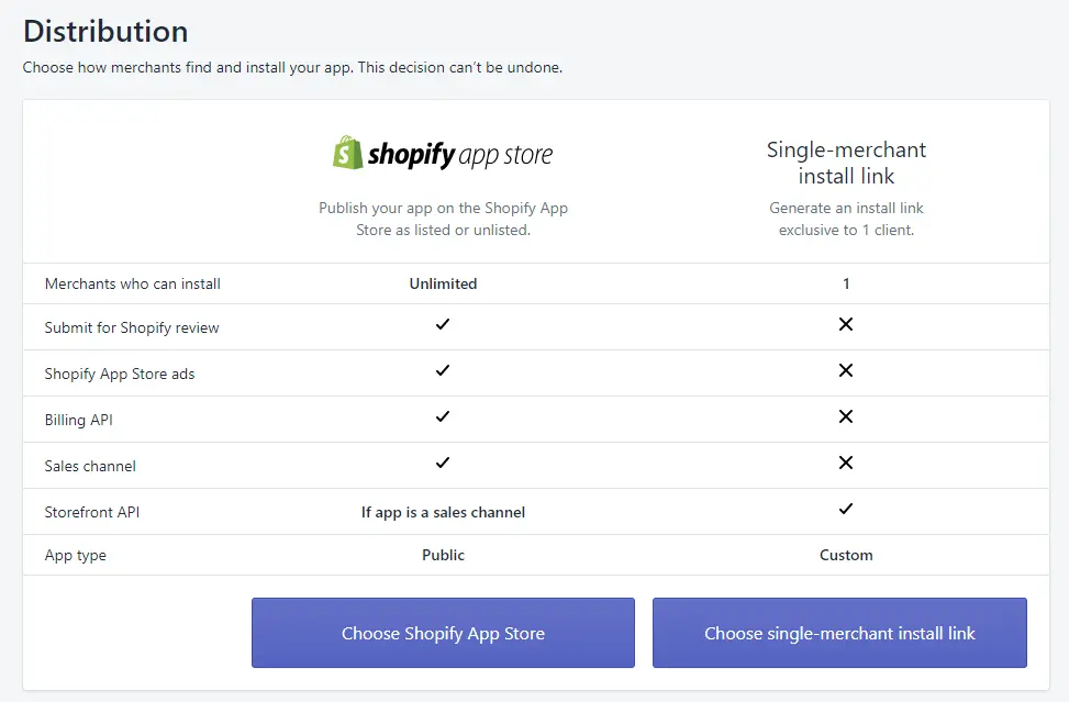 shopify app distribution setting